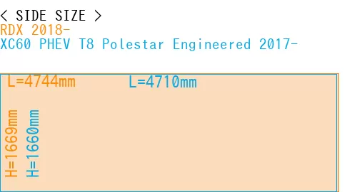 #RDX 2018- + XC60 PHEV T8 Polestar Engineered 2017-